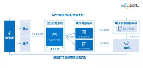 微客巴巴戰(zhàn)略升級3.0 全新定義新零售科技與數(shù)字化應用服務商
